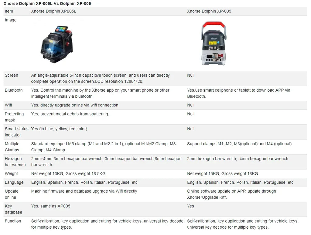 New Xhorse Dolphin XP005L Dolphin II Key Cutting Machine